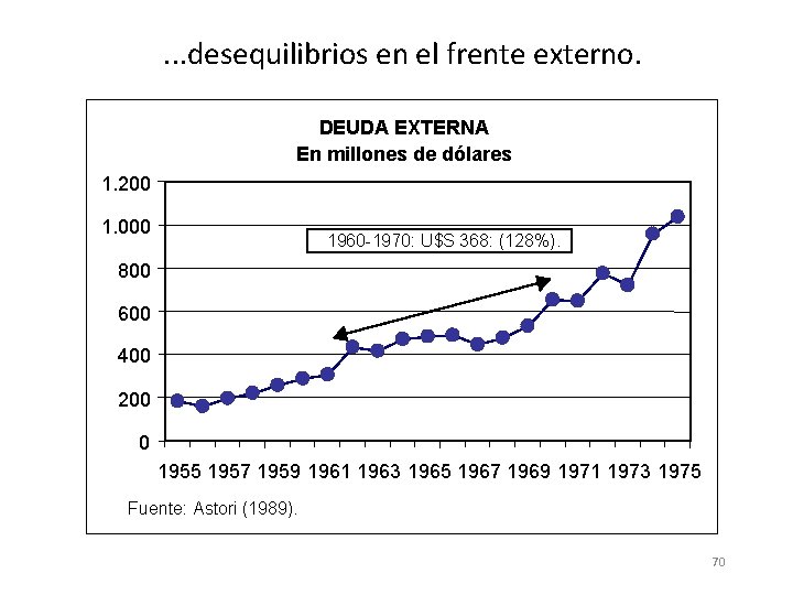 . . . desequilibrios en el frente externo. DEUDA EXTERNA En millones de dólares . . . desequilibrios en el frente externo. DEUDA EXTERNA En millones de dólares