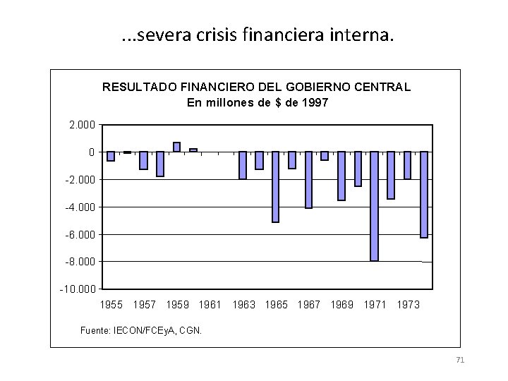 . . . severa crisis financiera interna. RESULTADO FINANCIERO DEL GOBIERNO CENTRAL En millones . . . severa crisis financiera interna. RESULTADO FINANCIERO DEL GOBIERNO CENTRAL En millones
