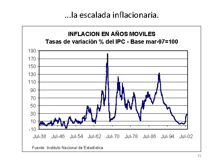 . . . la escalada inflacionaria. INFLACION EN AÑOS MOVILES Tasas de variación % . . . la escalada inflacionaria. INFLACION EN AÑOS MOVILES Tasas de variación %