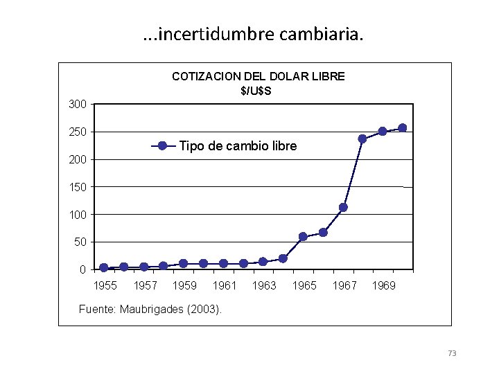 . . . incertidumbre cambiaria. COTIZACION DEL DOLAR LIBRE $/U$S 300 250 Tipo de . . . incertidumbre cambiaria. COTIZACION DEL DOLAR LIBRE $/U$S 300 250 Tipo de