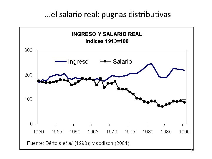 . . . el salario real: pugnas distributivas INGRESO Y SALARIO REAL Indices 1913=100 . . . el salario real: pugnas distributivas INGRESO Y SALARIO REAL Indices 1913=100