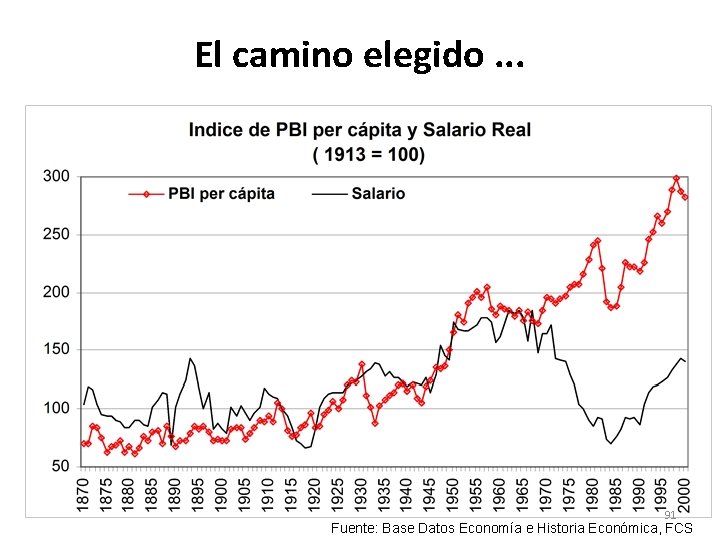 El camino elegido. . . 91 Fuente: Base Datos Economía e Historia Económica, FCS El camino elegido. . . 91 Fuente: Base Datos Economía e Historia Económica, FCS