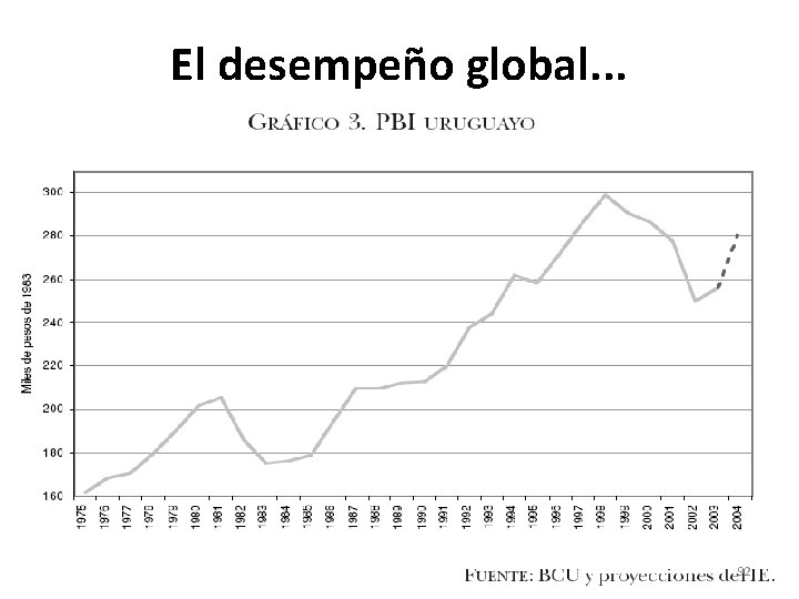 El desempeño global. . . 92 El desempeño global. . . 92
