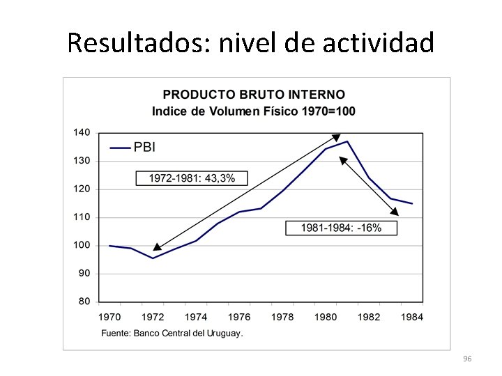 Resultados: nivel de actividad 96 Resultados: nivel de actividad 96