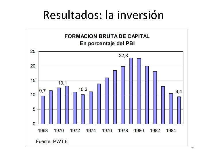 Resultados: la inversión 98 Resultados: la inversión 98