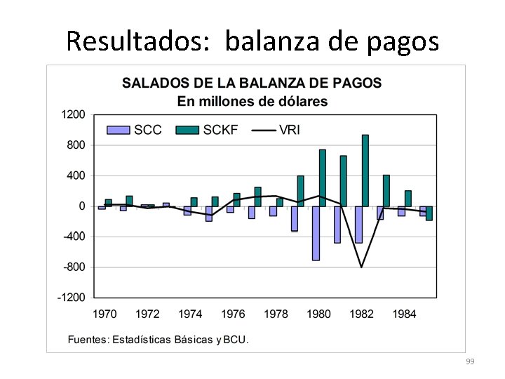 Resultados: balanza de pagos 99 Resultados: balanza de pagos 99