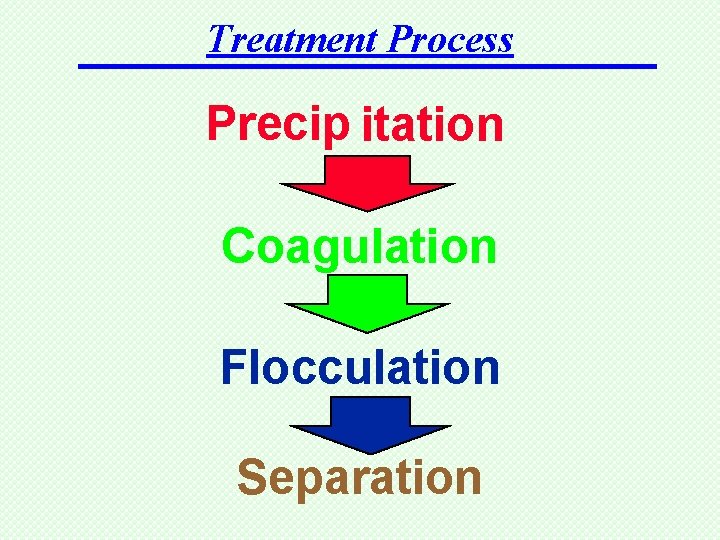 Treatment Process Precip itation Coagulation Flocculation Separation 