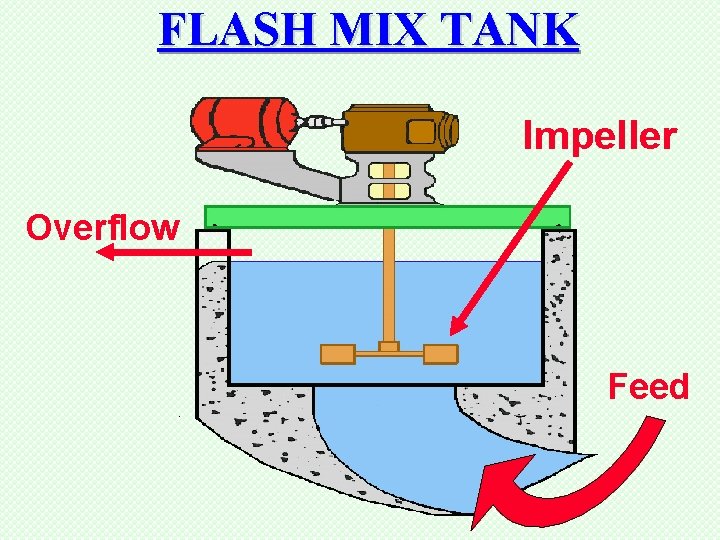 FLASH MIX TANK Impeller Overflow Feed 