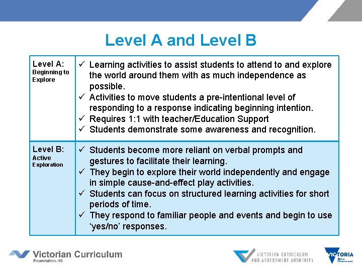 Level A and Level B Level A: Beginning to Explore Level B: Active Exploration