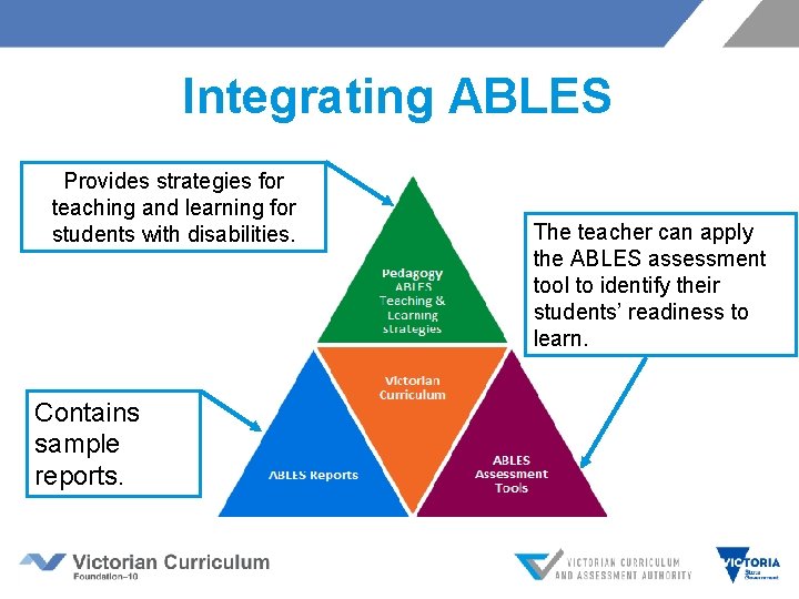 Integrating ABLES Provides strategies for teaching and learning for students with disabilities. Contains sample