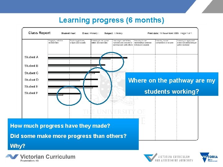 Learning progress (6 months) Where on the pathway are my students working? How much