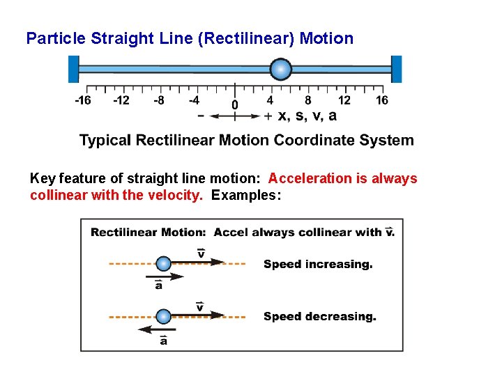 Particle Straight Line (Rectilinear) Motion Key feature of straight line motion: Acceleration is always