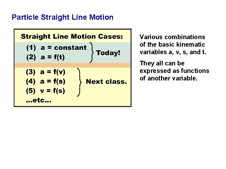 Particle Straight Line Motion Various combinations of the basic kinematic variables a, v, s,