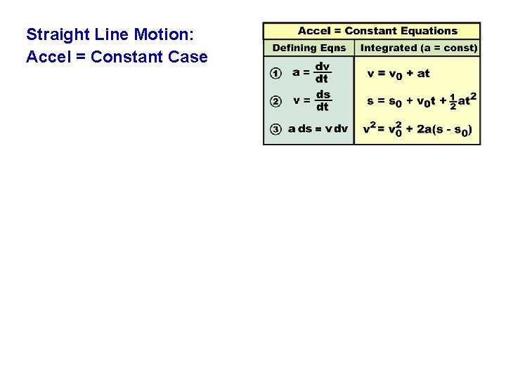 Straight Line Motion: Accel = Constant Case 