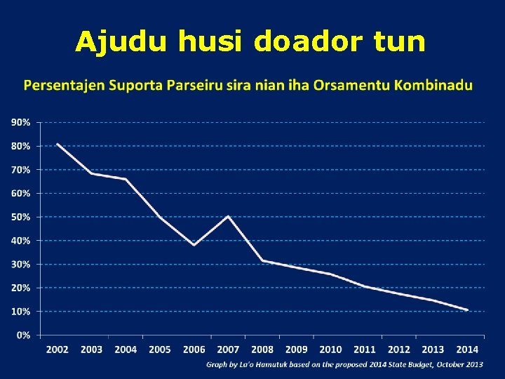 Ajudu husi doador tun 