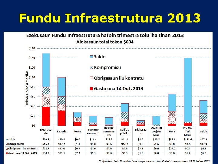 Fundu Infraestrutura 2013 