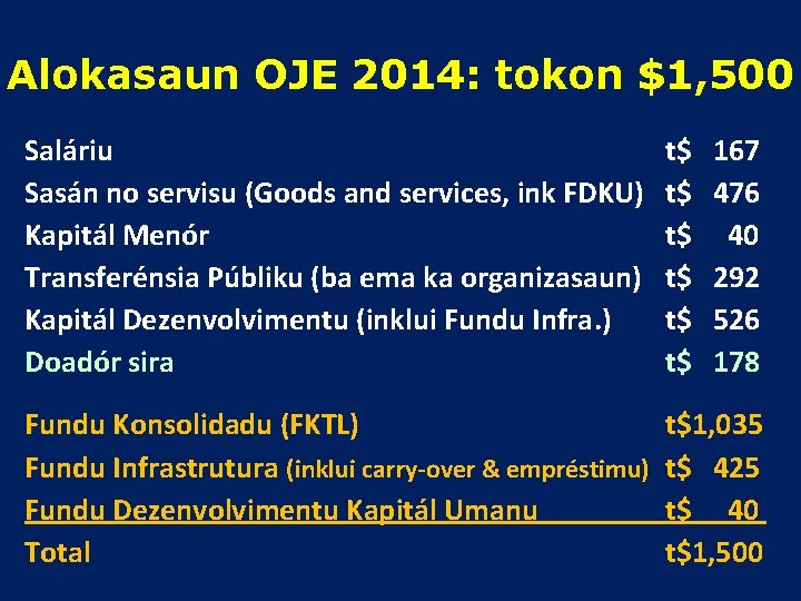Alokasaun OJE 2014: tokon $1, 500 Saláriu Sasán no servisu (Goods and services, ink