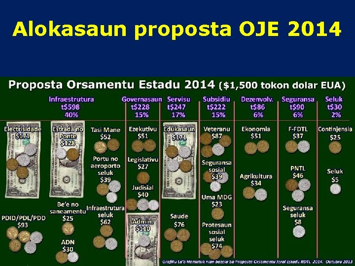 Alokasaun proposta OJE 2014 