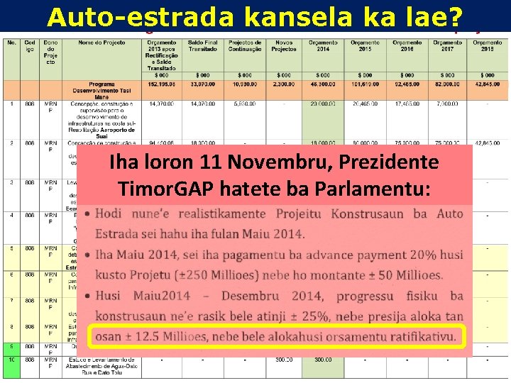 Auto-estrada kansela ka lae? Iha loron 11 Novembru, Prezidente Timor. GAP hatete ba Parlamentu: