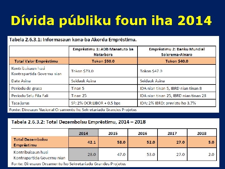 Dívida públiku foun iha 2014 