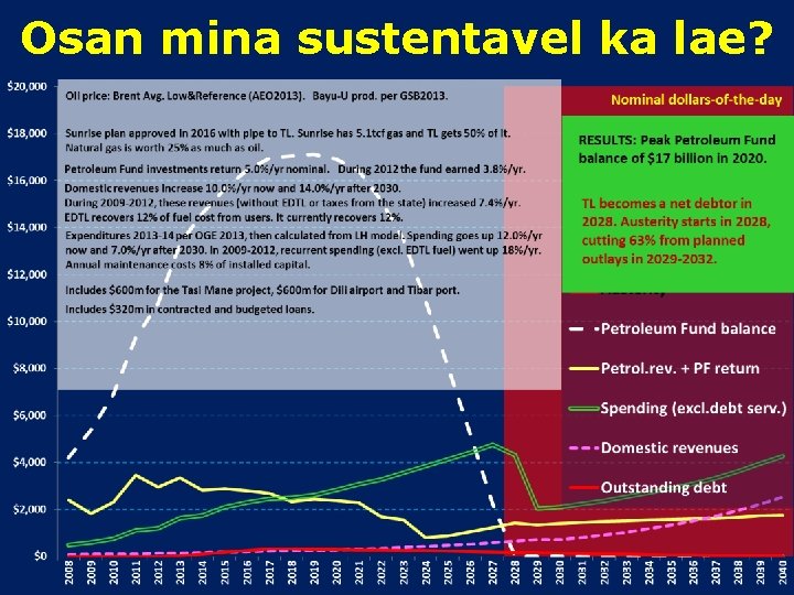 Osan mina sustentavel ka lae? 