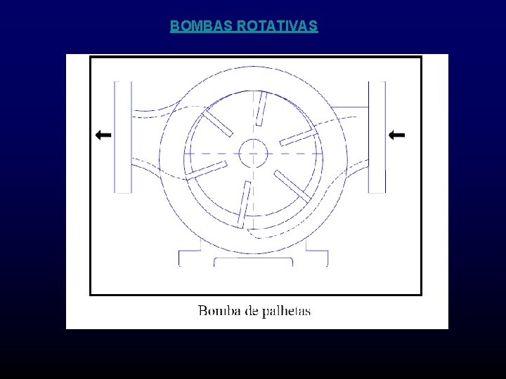 BOMBAS ROTATIVAS 
