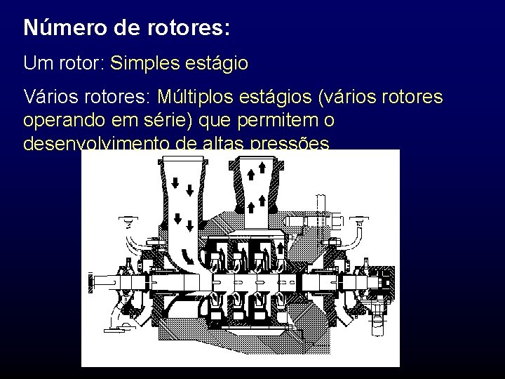 Número de rotores: Um rotor: Simples estágio Vários rotores: Múltiplos estágios (vários rotores operando