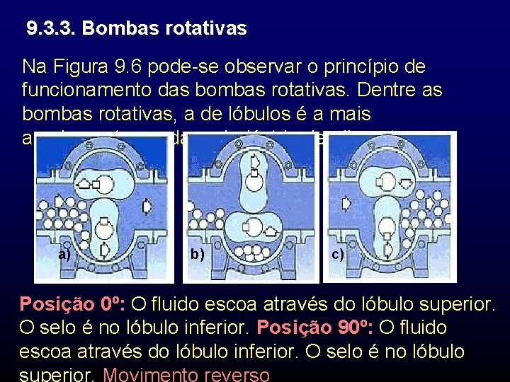 9. 3. 3. Bombas rotativas Na Figura 9. 6 pode-se observar o princípio de