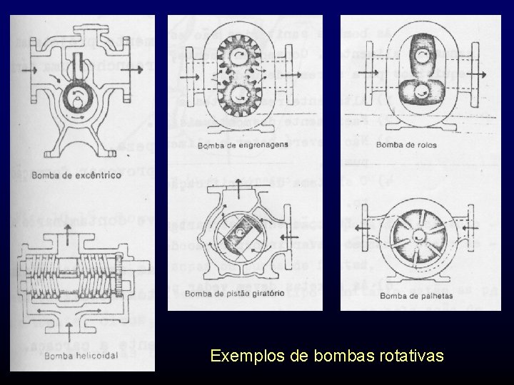 Exemplos de bombas rotativas 