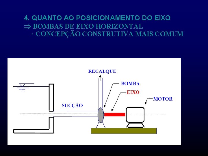 4. QUANTO AO POSICIONAMENTO DO EIXO BOMBAS DE EIXO HORIZONTAL ⋅ CONCEPÇÃO CONSTRUTIVA MAIS