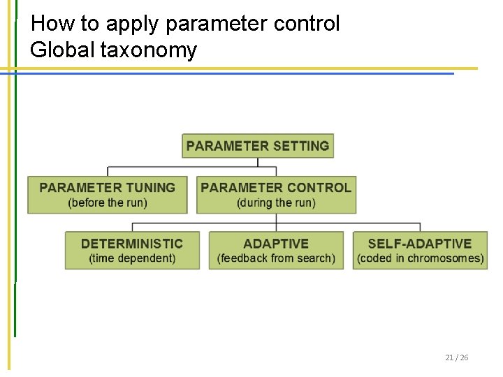 How to apply parameter control Global taxonomy 21 / 26 