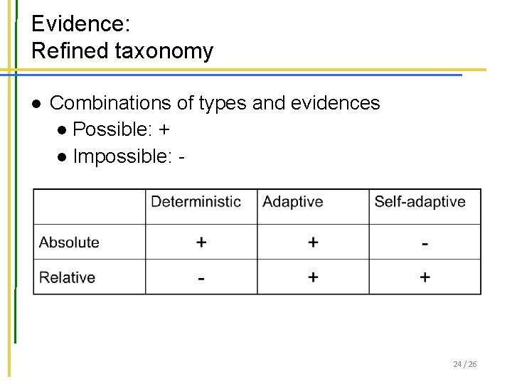 Evidence: Refined taxonomy Combinations of types and evidences Possible: + Impossible: - 24 /