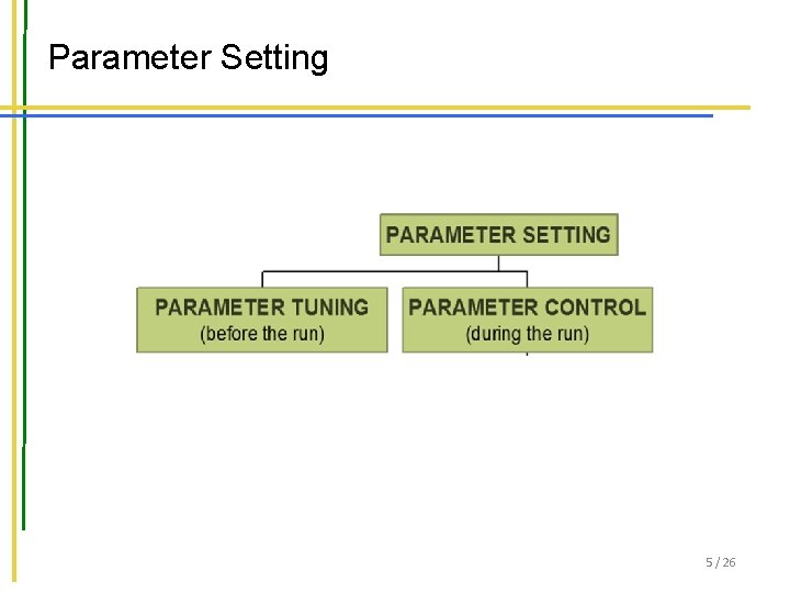 Parameter Setting 5 / 26 