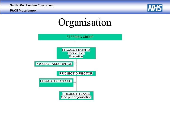 South West London Consortium PACS Procurement Organisation 