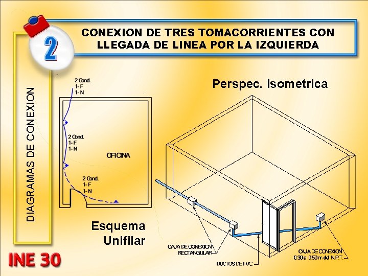 DIAGRAMAS DE CONEXION DE TRES TOMACORRIENTES CON LLEGADA DE LINEA POR LA IZQUIERDA Perspec.