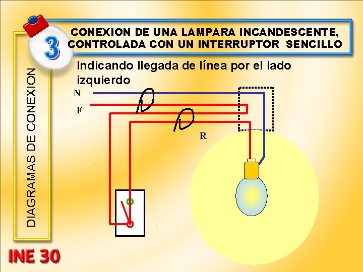 DIAGRAMAS DE CONEXION DE UNA LAMPARA INCANDESCENTE, CONTROLADA CON UN INTERRUPTOR SENCILLO Indicando llegada