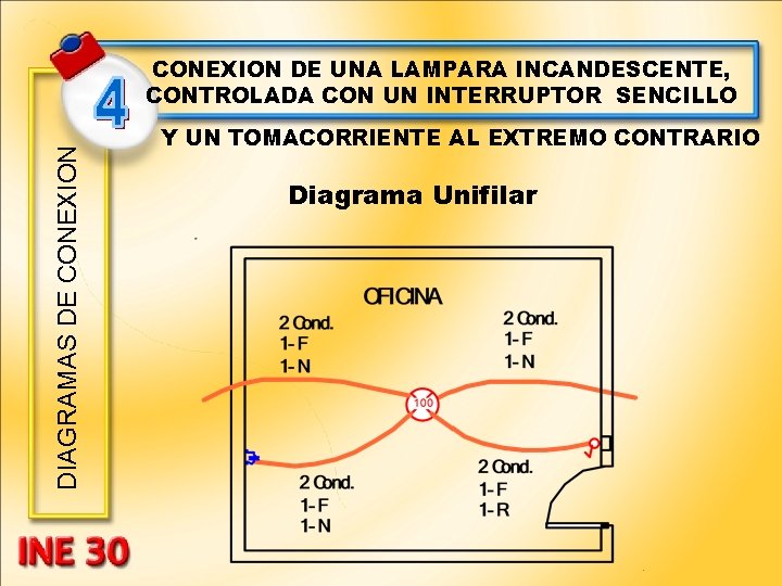 DIAGRAMAS DE CONEXION DE UNA LAMPARA INCANDESCENTE, CONTROLADA CON UN INTERRUPTOR SENCILLO Y UN