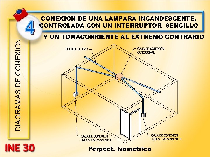 DIAGRAMAS DE CONEXION DE UNA LAMPARA INCANDESCENTE, CONTROLADA CON UN INTERRUPTOR SENCILLO Y UN