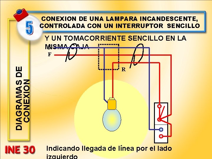 CONEXION DE UNA LAMPARA INCANDESCENTE, CONTROLADA CON UN INTERRUPTOR SENCILLO Y UN TOMACORRIENTE SENCILLO