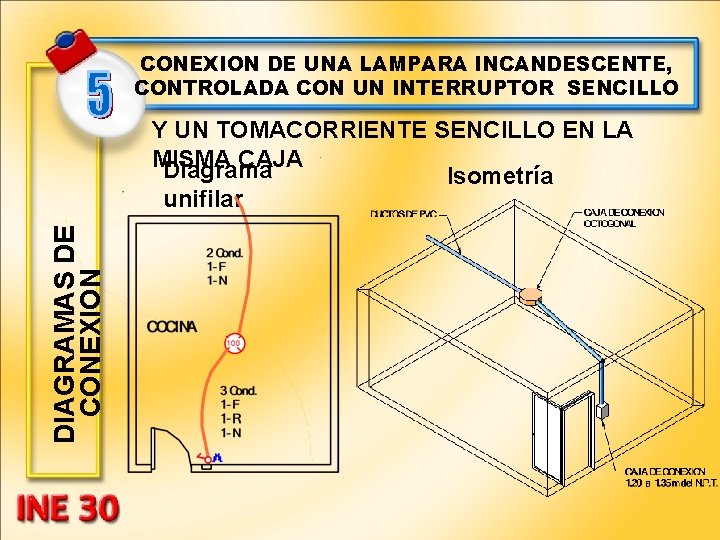 CONEXION DE UNA LAMPARA INCANDESCENTE, CONTROLADA CON UN INTERRUPTOR SENCILLO DIAGRAMAS DE CONEXION Y