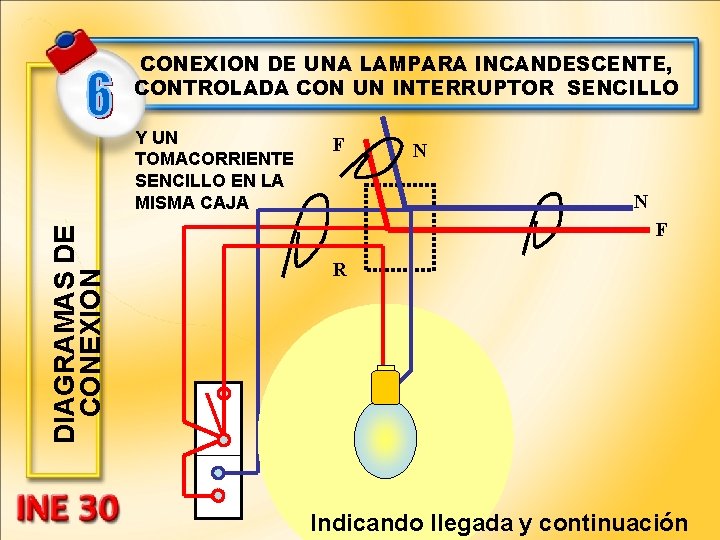 CONEXION DE UNA LAMPARA INCANDESCENTE, CONTROLADA CON UN INTERRUPTOR SENCILLO DIAGRAMAS DE CONEXION Y