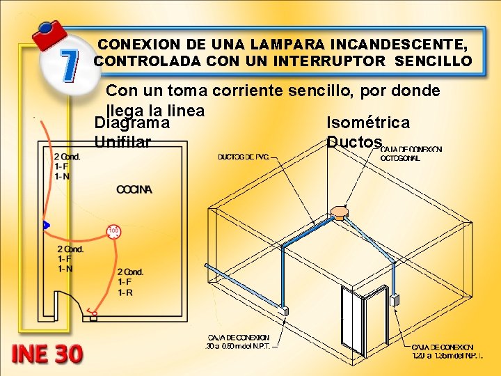 CONEXION DE UNA LAMPARA INCANDESCENTE, CONTROLADA CON UN INTERRUPTOR SENCILLO Con un toma corriente