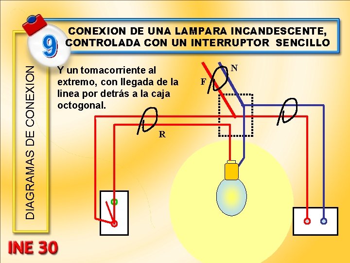 DIAGRAMAS DE CONEXION DE UNA LAMPARA INCANDESCENTE, CONTROLADA CON UN INTERRUPTOR SENCILLO Y un