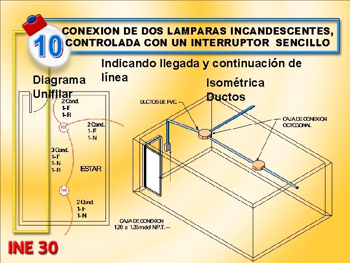CONEXION DE DOS LAMPARAS INCANDESCENTES, CONTROLADA CON UN INTERRUPTOR SENCILLO Diagrama Unifilar Indicando llegada