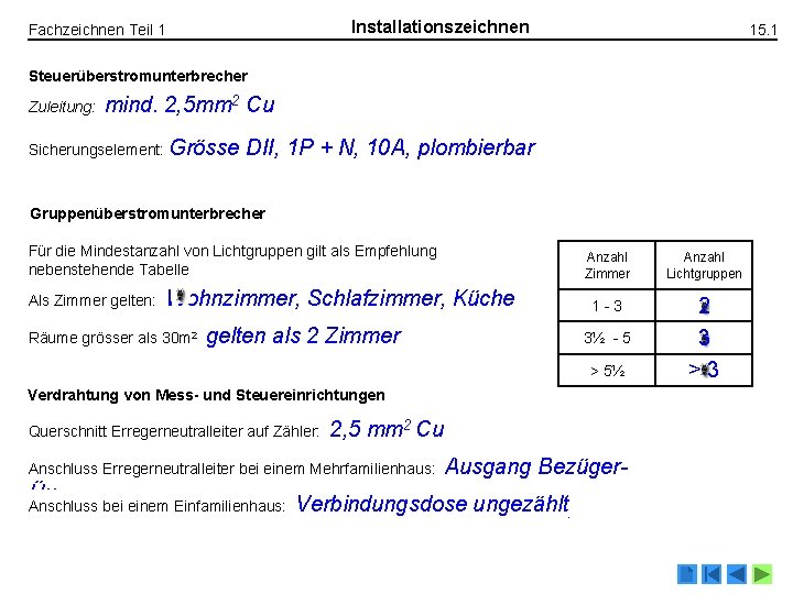 Installationszeichnen Fachzeichnen Teil 1 15. 1 Steuerüberstromunterbrecher Zuleitung: mind. 2, 5 mm 2 Cu