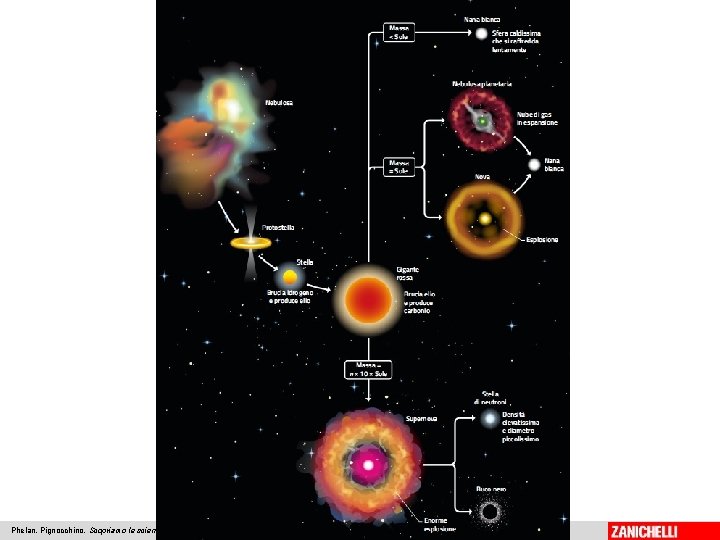 Phelan, Pignocchino, Scopriamo le scienze della Terra © Zanichelli editore 2018 12 