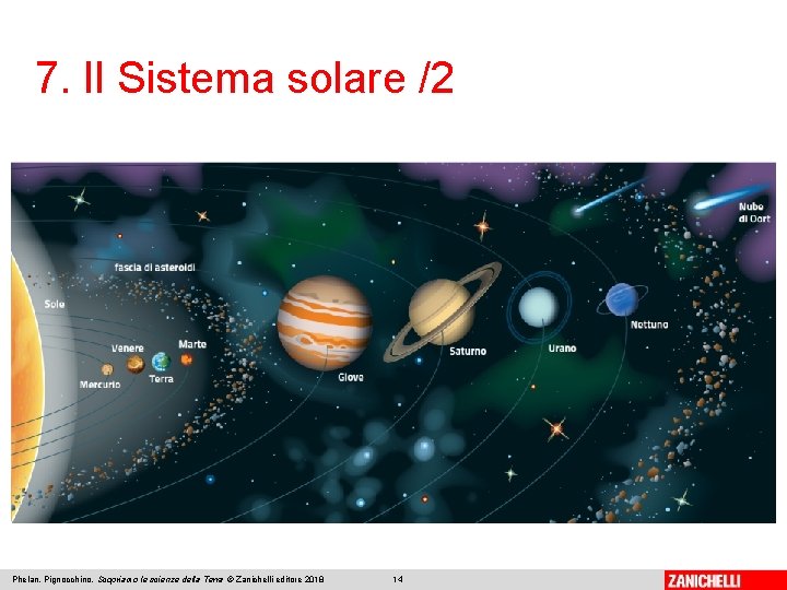 7. Il Sistema solare /2 Phelan, Pignocchino, Scopriamo le scienze della Terra © Zanichelli
