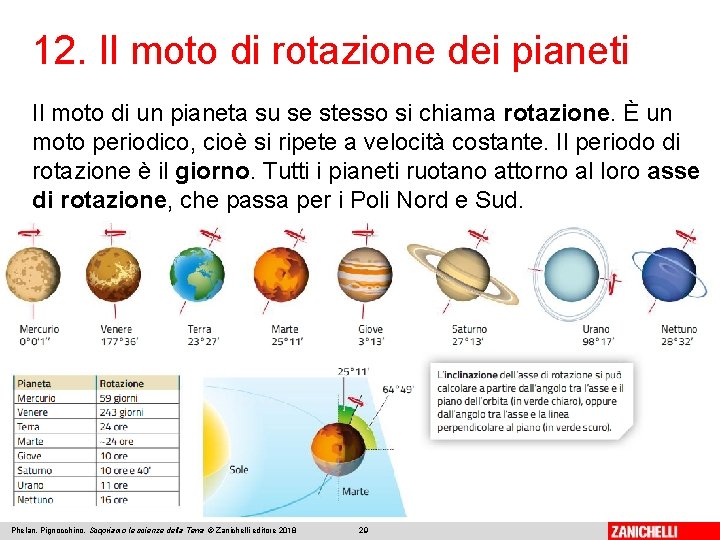 12. Il moto di rotazione dei pianeti Il moto di un pianeta su se