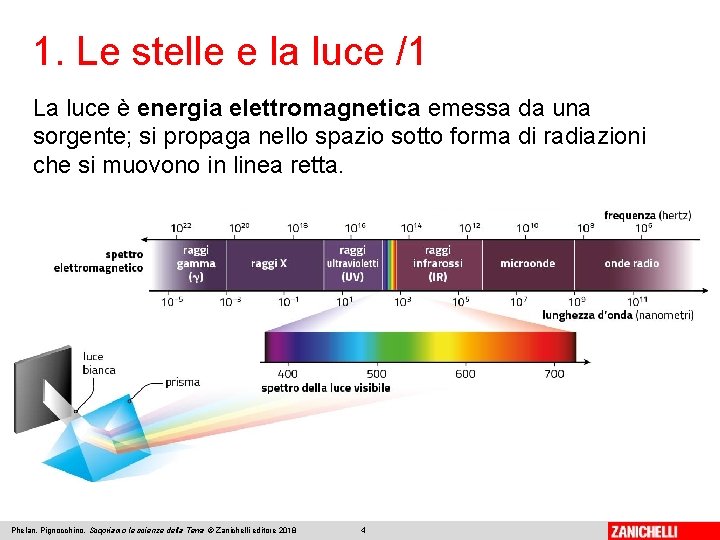 1. Le stelle e la luce /1 La luce è energia elettromagnetica emessa da