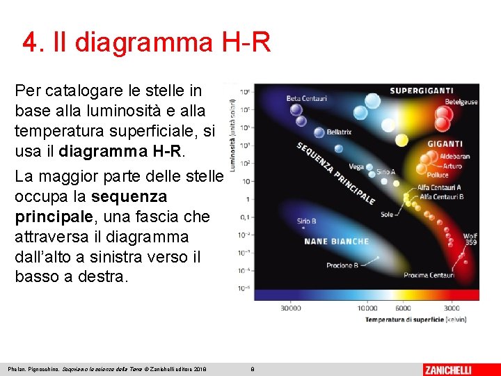 4. Il diagramma H-R Per catalogare le stelle in base alla luminosità e alla